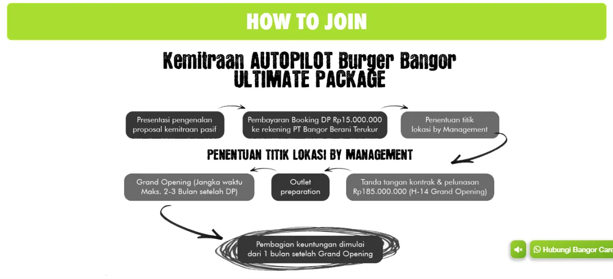 Bisnis Kuliner Pemula